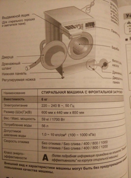 Ld инструкция. LG стиральная машина 6 кг direct. Стиральная машина LG direct Drive 6 кг. Стиральная машинка LG 6 килограмм direct Drive инструкция. Стиральная машинка LG direct Drive 7 кг инструкция.