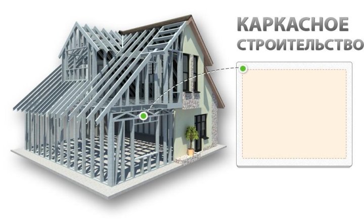 Каркасное строительство псков. Проектирование каркасных домов. Каркасный дом технология. Технология каркасного домостроения. Реклама каркасных домов.