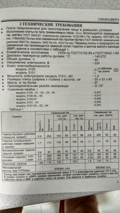 Духовка шкала температур. Газовая плита Гефест 3100 градусы духовки. Плита газовая Гефест 3100 температурный индикатор. Gefest 3100 04 градусы. Плита газовая Гефест 3100-01 шкала температурных режимов.