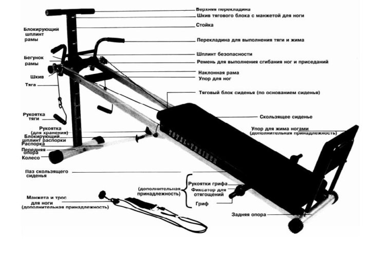 Тренажер тотал тренер фото