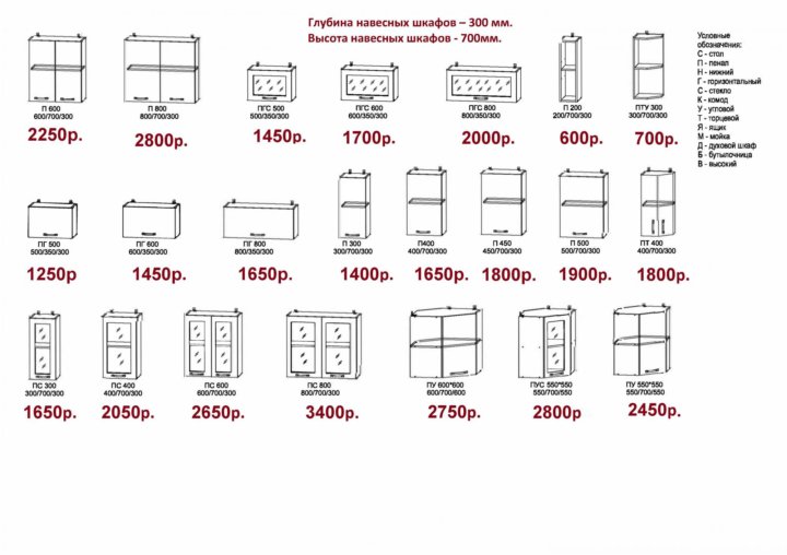 Глубина навесных шкафов на кухне