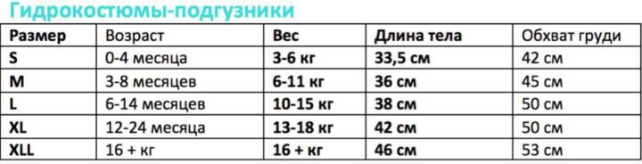 Размер памперсов для детей таблица по возрасту