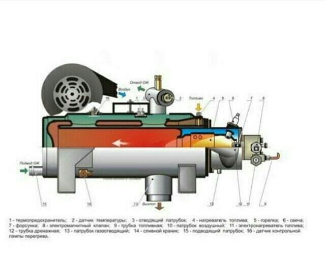 Ошибки подогревателя. Схема подачи топлива на ПЖД КАМАЗ. Ошибки котла подогрева КАМАЗ ПЖД 14. Подача топлива на ПЖД 15 КАМАЗ. Котёл подогрева двигателя 15тс-10 коды ошибок КАМАЗ.