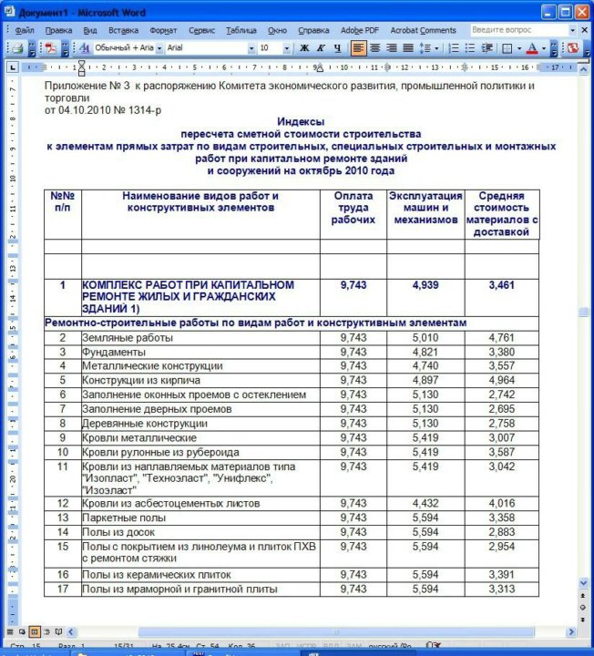 Стоимость сметной документации к проекту в процентах