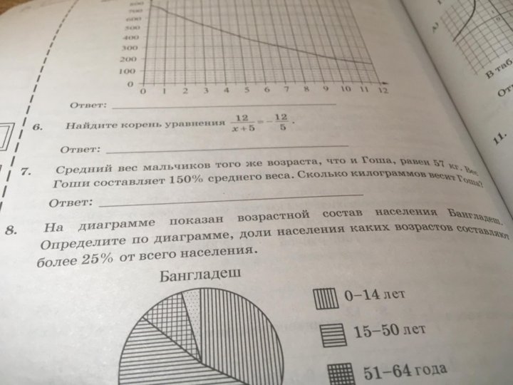 ОГЭ по математике 2019 тирплрапгафоогргр.