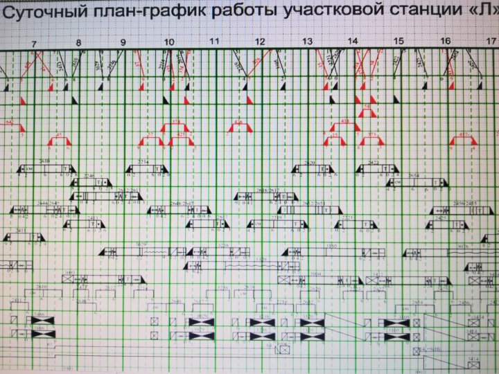 Обозначение на суточном плане графике станции