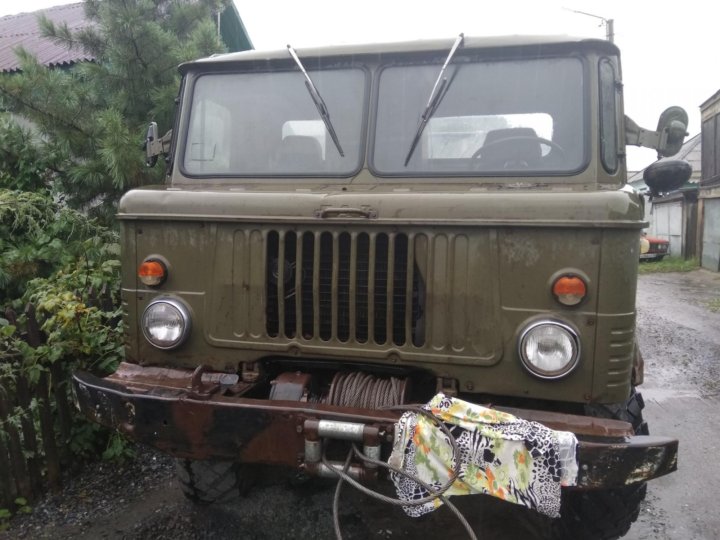 Основные группы пользователей