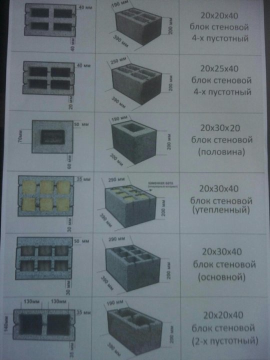 Бизнес план керамзитобетонных блоков