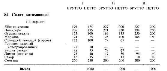 Соус красный основной технологическая карта