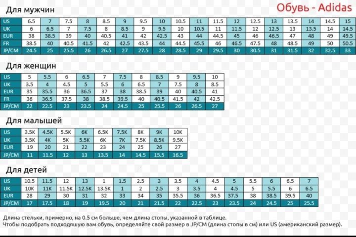 Адидас размерная сетка женской обуви. Кроссовки адидас Размерная сетка. Размерная сетка adidas обувь мужская. Размерная сетка кроссовок мужских adidas. Размерная сетка адидас мужская обувь.