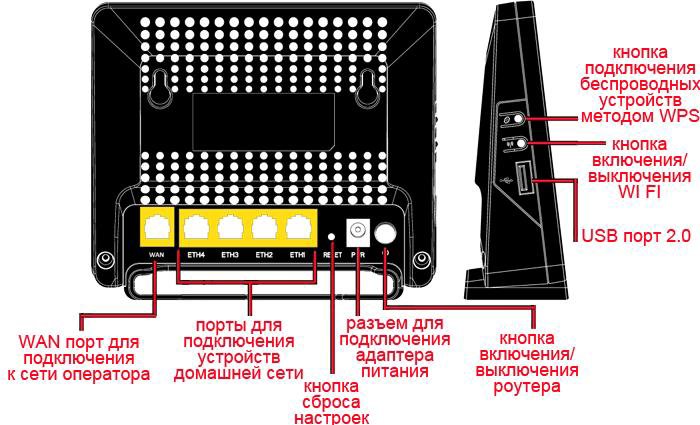 Как подключить роутер таттелеком Неактивно