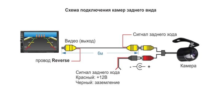 При подключении камеры заднего вида пишет reversing