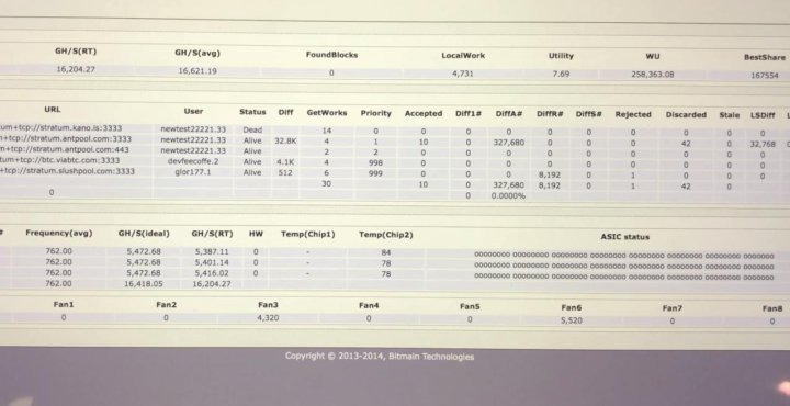 Температура асиков. 3 Плата асика l3+. Прошивка асика. Разъем Андерсона для Antminer s21. Максимальная температура асика s9.