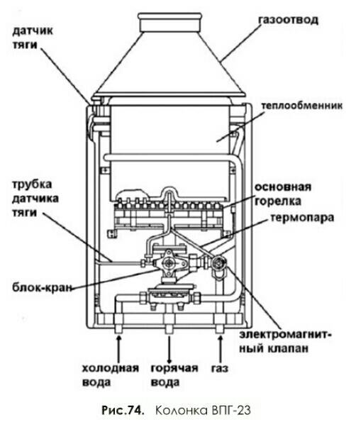 Впг 18. Водонагреватель проточный газовый ВПГ-23. Блок газовый колонка ВПГ 23. Советская газовая колонка ВПГ-23.