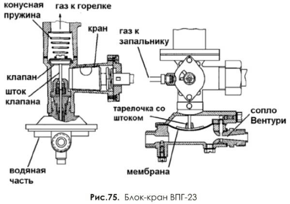 Устройство крана газовой плиты брест в разрезе схема