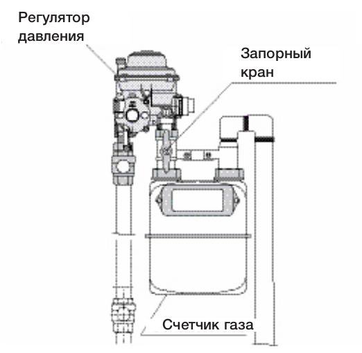 Регулятор давления газа fe 10 инструкция по применению