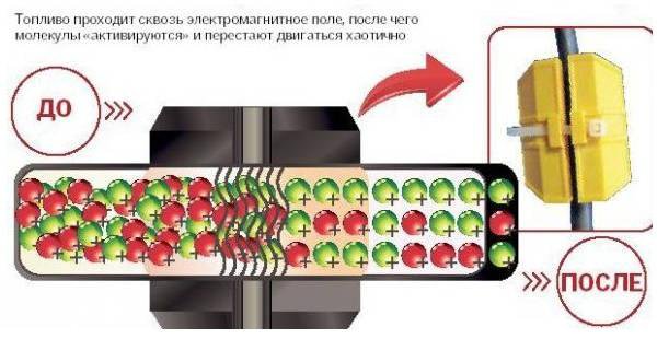 Настройка режима движения АКПП: эко-режим и логика переключений
