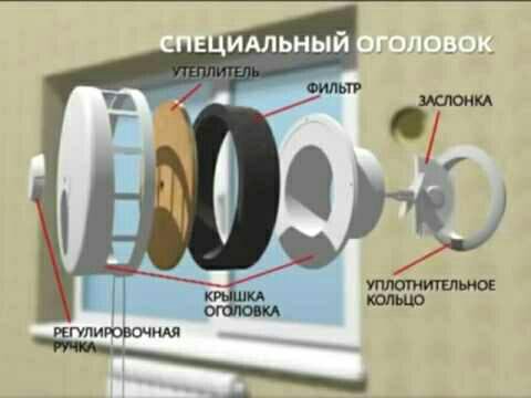 Приточный клапан - купить в Томске, цена 1 100 руб., дата размещения: 02.09.2024