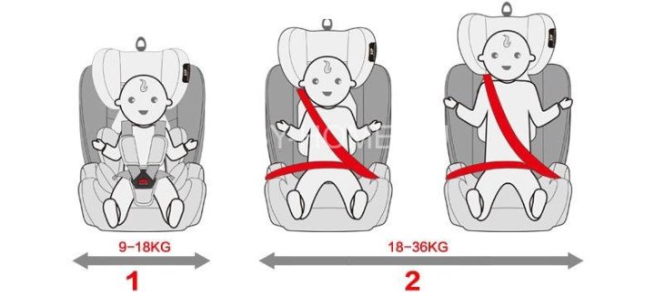 Детское кресло по возрасту и весу