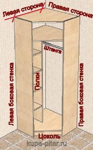 Как переделать угловой шкаф в прямой своими руками пошаговая инструкция