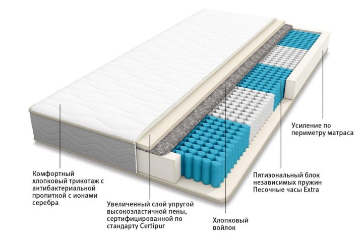 Аскона двухсторонний матрас