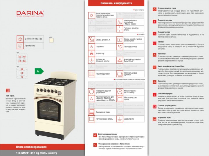 Духовой шкаф электрический дарина инструкция