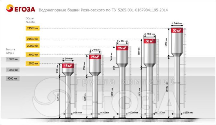 Чертеж водонапорной башни рожновского - 96 фото