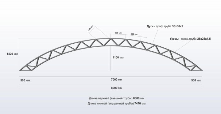 Чертеж арочной фермы