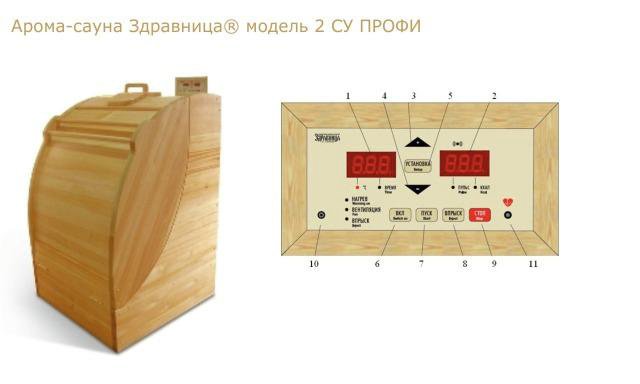 Кедровая бочка своими руками чертежи с размерами