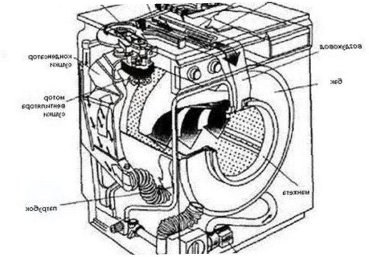 Стиральная машина схема слива воды