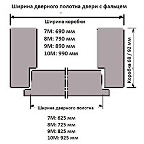 Дверной короб размеры