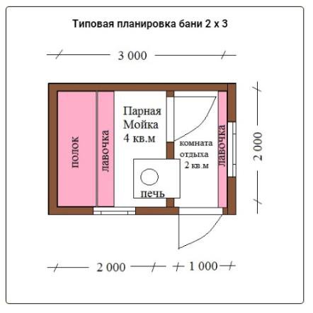 Проект бани 2 на 2 метра