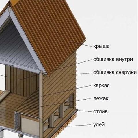 Апидомик своими руками чертежи размеры