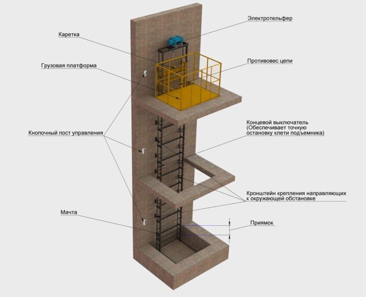 Схема лифта в погреб