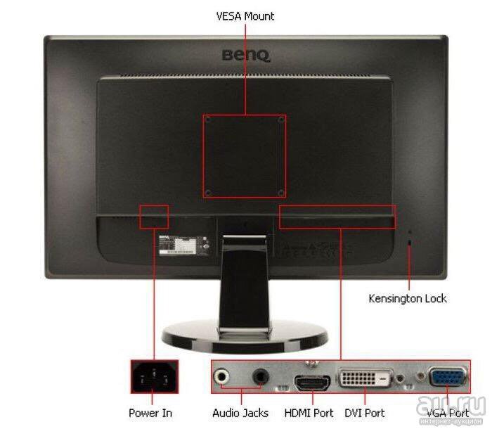 Какое подключение монитора лучше