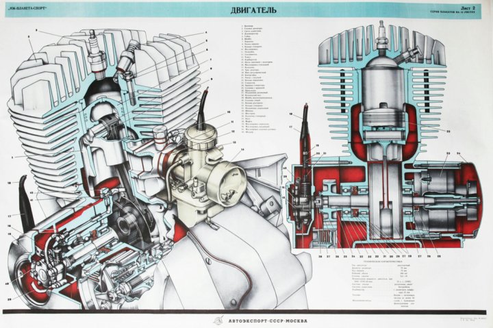 Схема двигателя иж планета спорт