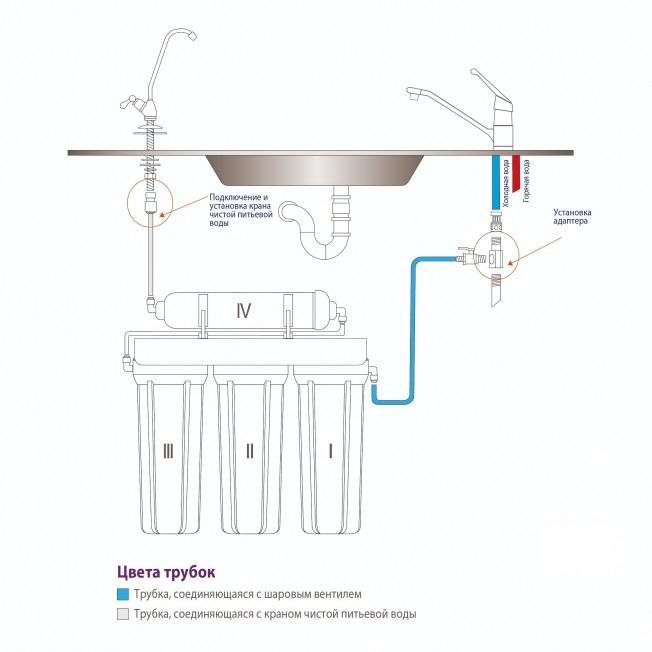 Схема подключения воды на кухне