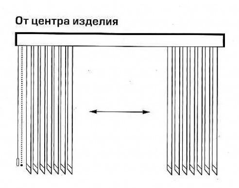 Схема сборки жалюзи вертикальные