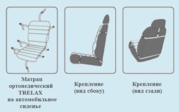 Матрас ортопедический на автомобильное сиденье трелакс