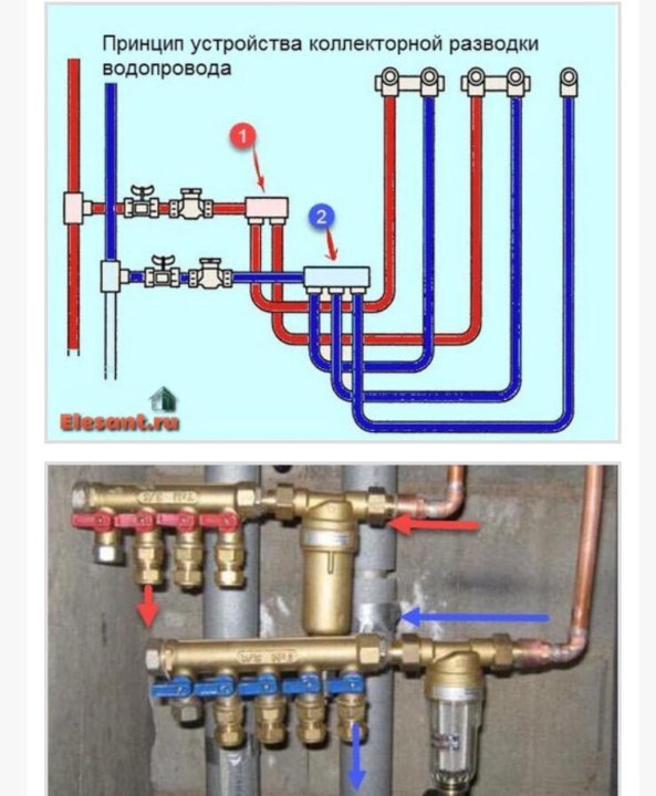 Система водоснабжения в квартире схема коллекторная