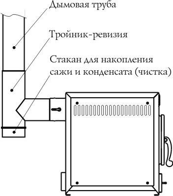 Отопительная печь нормаль. Печь нормаль-2 турбо. Печь Термофор нормаль. Термофор нормаль 1.