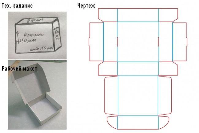Чертеж упаковки из картона
