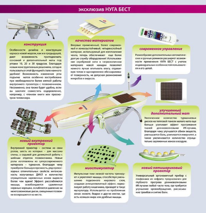 Массажная кровать нуга бест инструкция