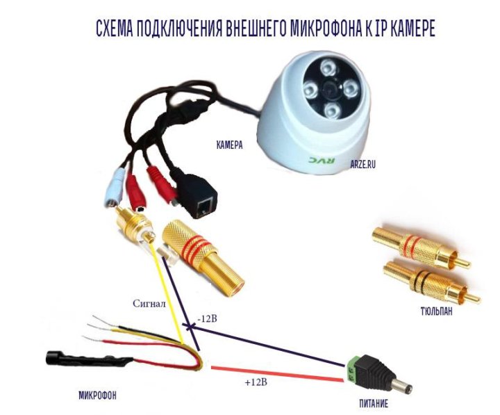 Как подключить микрофон к камере canon Неактивно