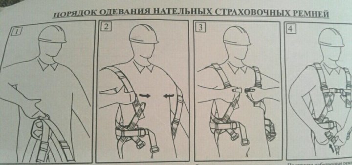 Схема одевания бандажа на плечо