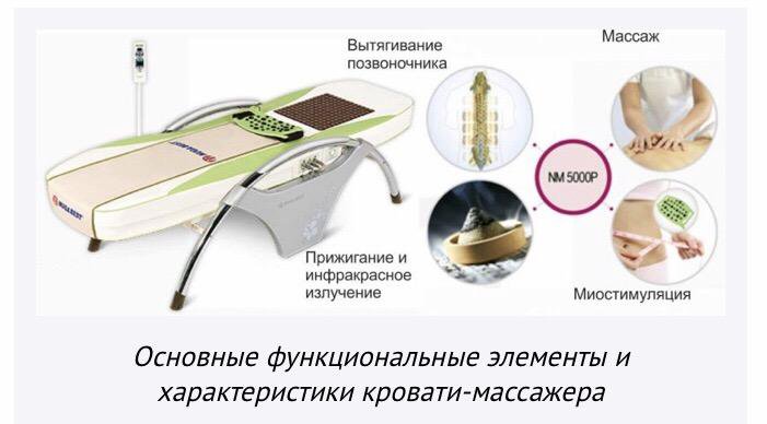 Массажная кровать нуга бест польза