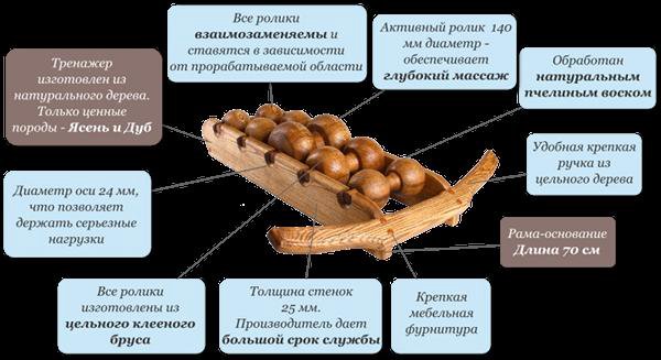 Чертежи тренажера древмасс