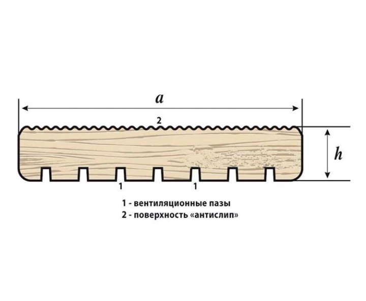 Доска пола размеры. Террасная доска чертеж профиля. Монтаж террасной доски сосна схема. Террасная доска чертеж профиля 140х27. Схема монтажа террасной доски из лиственницы.