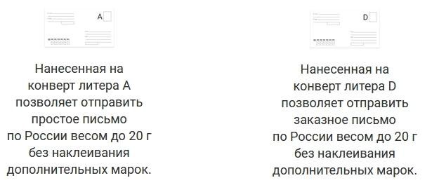 Вес конверта листы