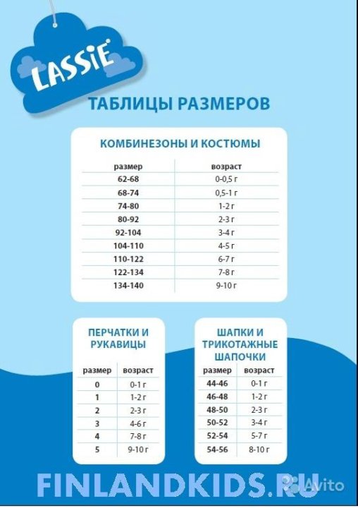Краги размеры таблица по возрасту
